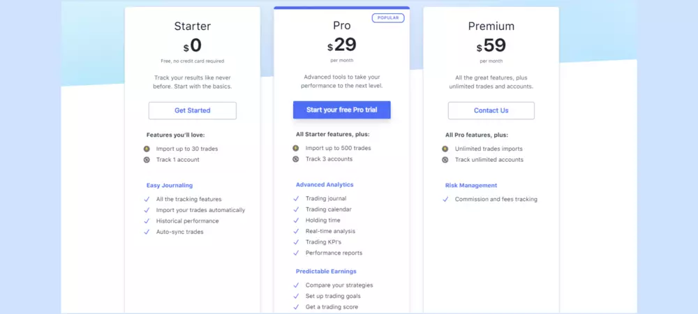 FixyTrade pricing plan