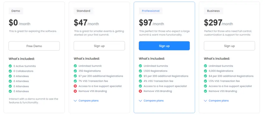 Virtual Summits Software regular pricing plan