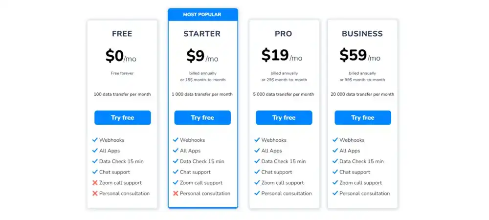 Unlock Limitless Potential with Apiway Lifetime Deal - Grab Yours Now! 3 Apiway Pricing plan