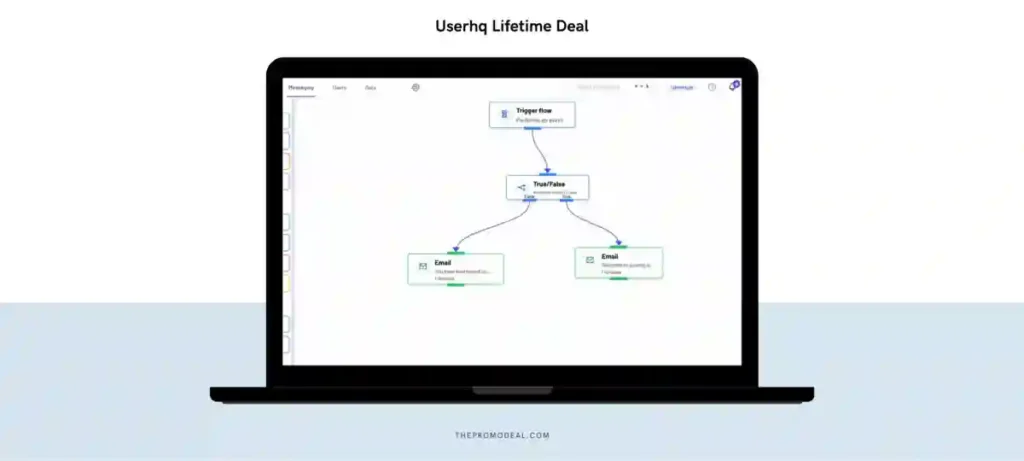 userhq lifetime deal