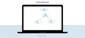 userhq lifetime deal
