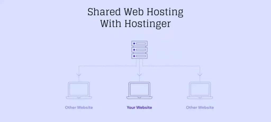 Shared Web Hosting With Hostinger