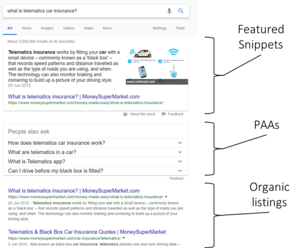 Serp Features: Boost Your Search Visibility Today